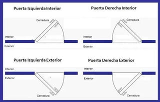 Cerradura De Sobreponer Instafacil Caja Dexter Izquierda